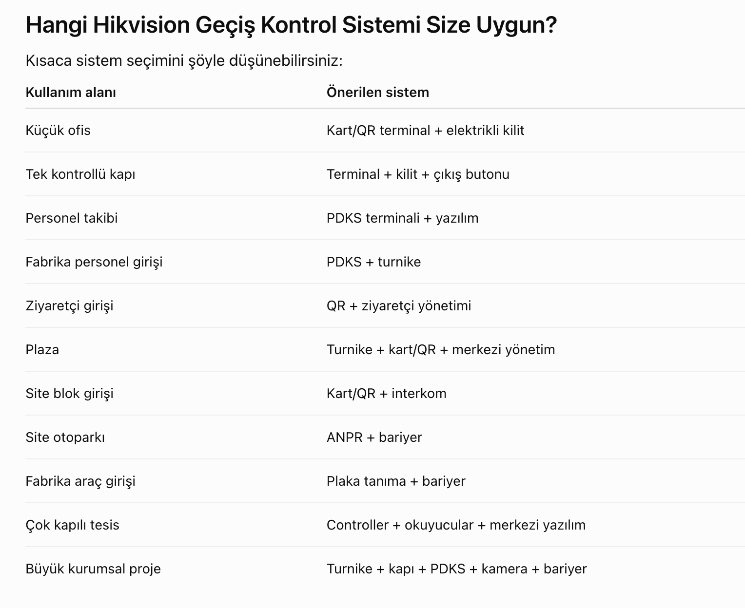 hikvision geçiş kontrol.png